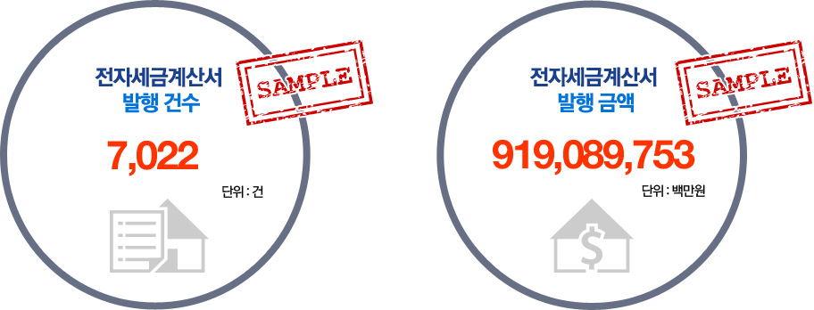 전자세금계산서 발행 건수, 7,022,919,089,753(단위:백만원)